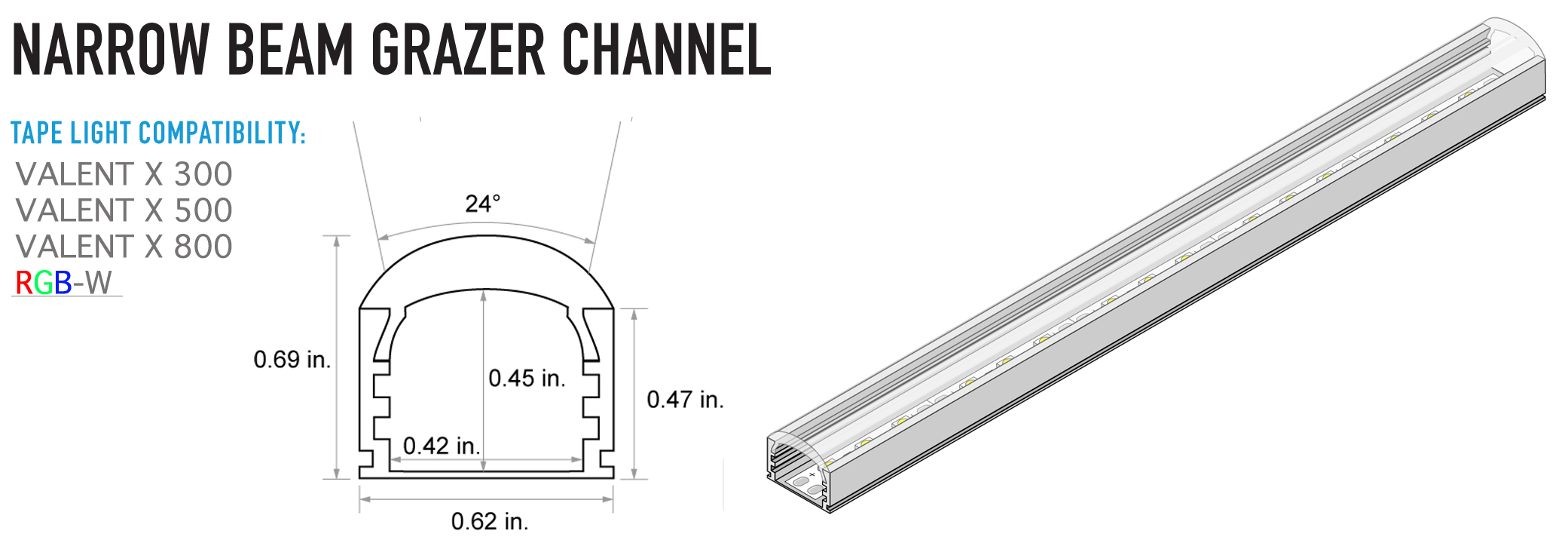Grazer Channel