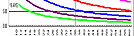 Sidewinder Voltage Drop Chart