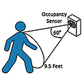 Occupancy