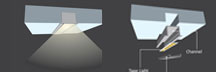 Slim Recessed Bundle