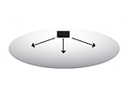 TYPE III (3)